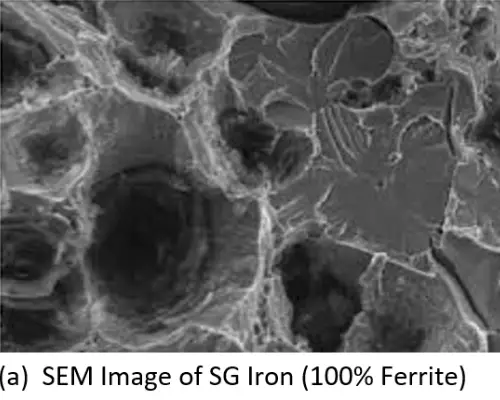 Characteristics of Sg Iron