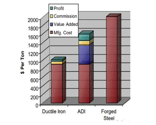 Cost Effectiveness