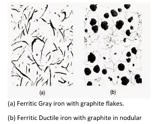 Microstructural